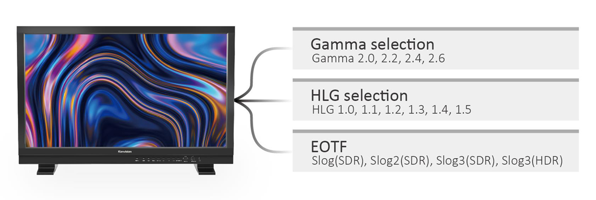 32英寸3G-SDI HDR 技监级监视器