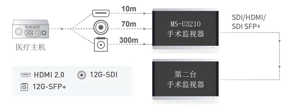 32英寸医用监视器